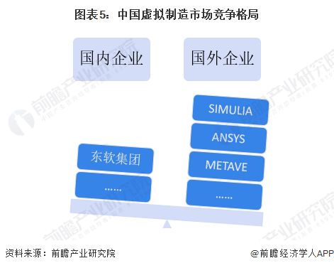 2023年中國(guó)計(jì)算機(jī)仿真行業(yè)發(fā)展現(xiàn)狀分析 虛擬制造應(yīng)用前景廣闊，軟硬件開發(fā)并進(jìn)
