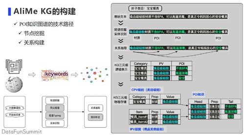 阿里小蜜多模態(tài)知識(shí)圖譜的構(gòu)建及應(yīng)用 計(jì)算機(jī)軟硬件的開(kāi)發(fā)新視角