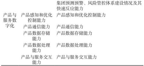 制造業(yè)數(shù)字化轉(zhuǎn)型評價(jià)指標(biāo)體系構(gòu)建與應(yīng)用——兼論數(shù)字內(nèi)容制作服務(wù)的賦能角色