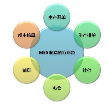 MES系統(tǒng) 企業(yè)數(shù)字化轉(zhuǎn)型的導(dǎo)航儀，讓管理少走彎路