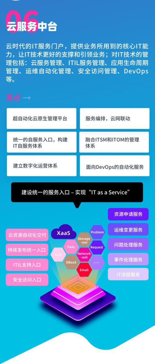 賦能企業(yè)云原生管理 騫云科技六大產(chǎn)品全新亮相，引領(lǐng)企業(yè)數(shù)字化轉(zhuǎn)型