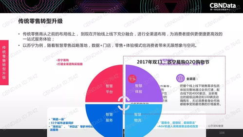 2017中國(guó)互聯(lián)網(wǎng)消費(fèi)生態(tài)大數(shù)據(jù)報(bào)告 洞見服務(wù)升級(jí)與消費(fèi)變革