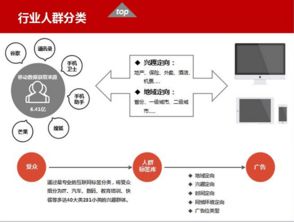 北京華美互動廣告傳媒 專業數據服務，精準賦能品牌未來