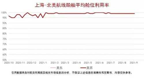 集裝箱運價指數(shù)衍生品交易行情 2021.9.7